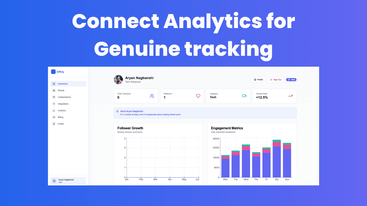 Infloq Analytics Dashboard