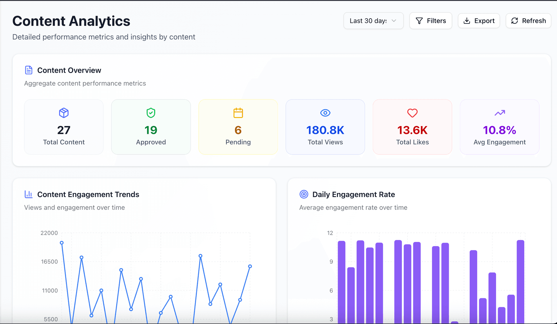 Infloq content analytics dashboard