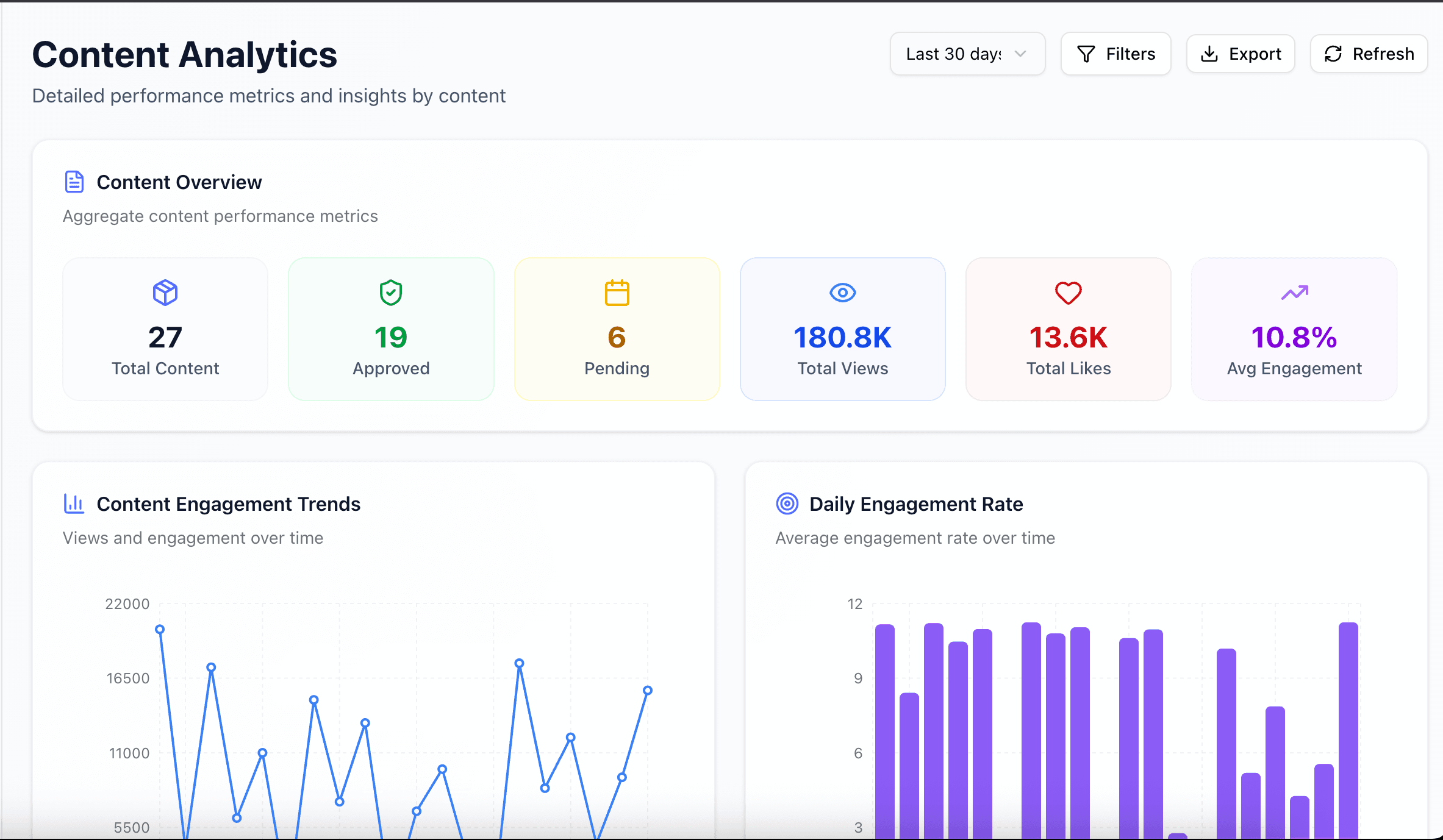 Analytics summary card
