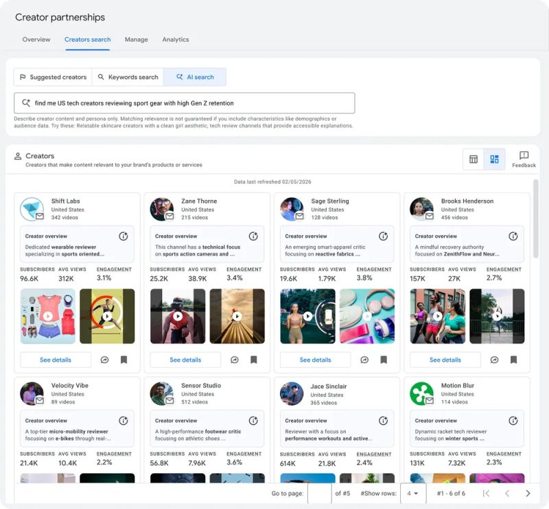 YouTube Creator Partnerships